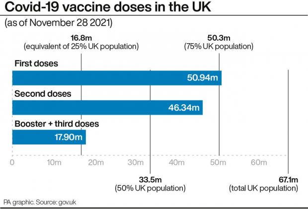 Thurrock Gazette: Covid-19 vaccine doses in the UK. (PA)